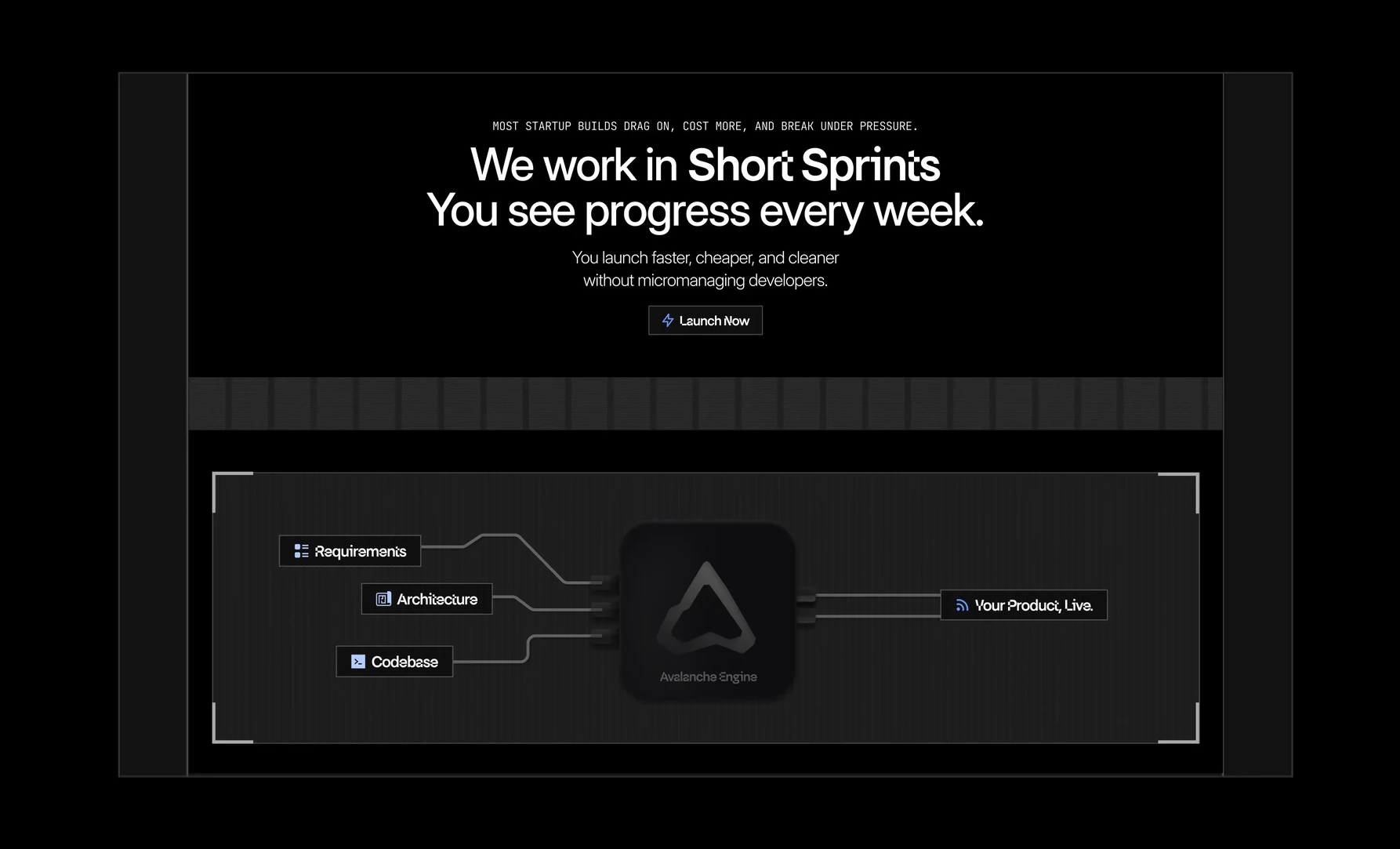 Website section on working in short sprints, with the delivery architecture diagram