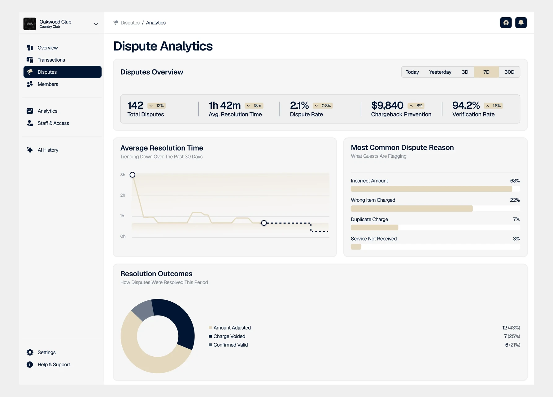 Vryfi Now management portal dispute analytics